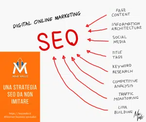 strategia seo