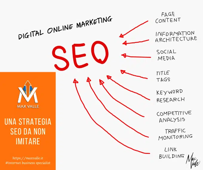 strategia seo