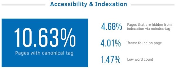 Accessibilità & Indicizzazione