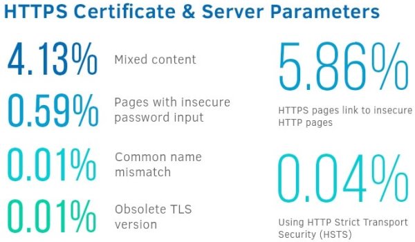 HTTPS & parametri lato server
