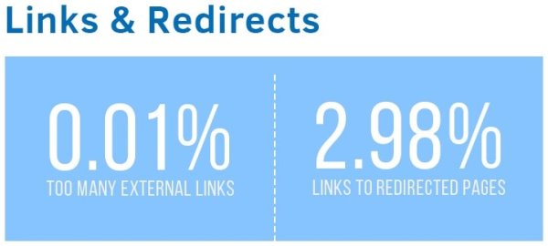 Link & Redirect