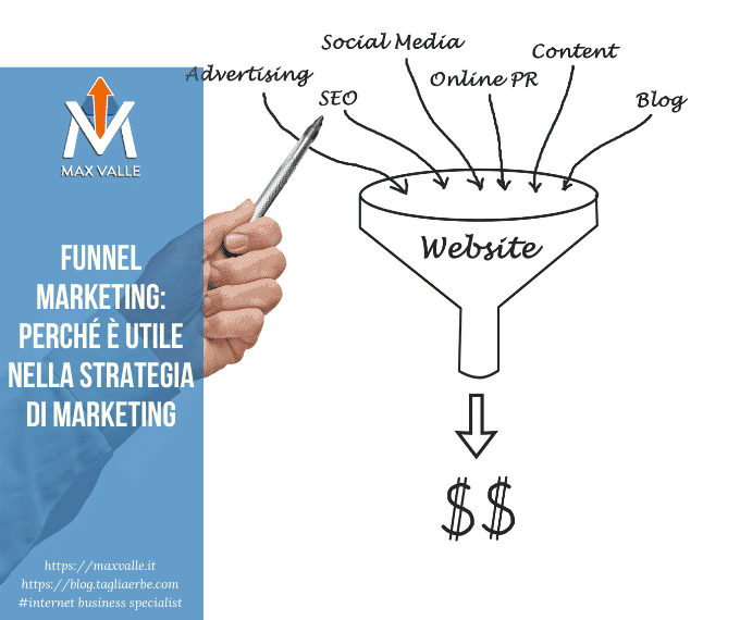 Funnel Marketing: perché è utile nella strategia di marketing