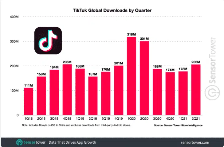 Crescita download tik tok