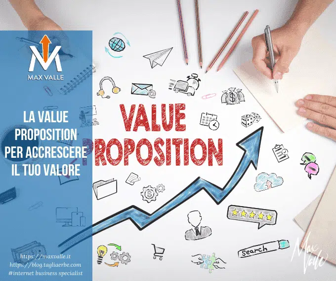 Value Proposition