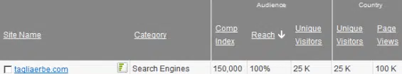 Come scoprire le statistiche di un sito web (con Google Ad Planner) 2 Riepilogo delle statistiche di un sito web (via Google Ad Planner)