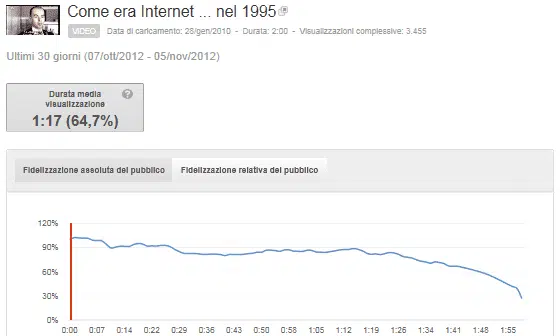 1 video corto fidelizzazione assoluta - Max Valle