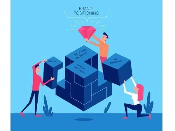 Le cose di cui tenere conto per il posizionamento del brand aziendale