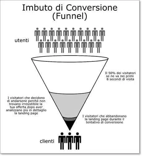 Funnel