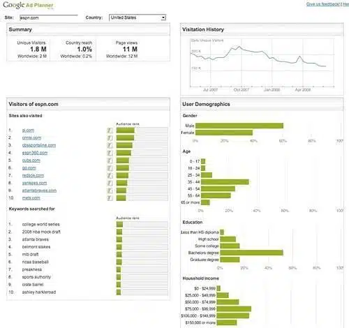 espn.com visto da Google Ad Planner