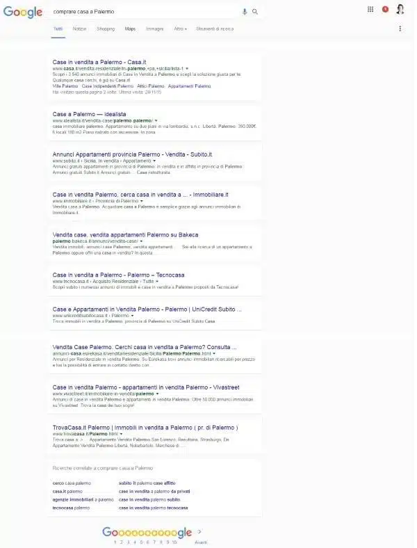 Keyword Research SERP
