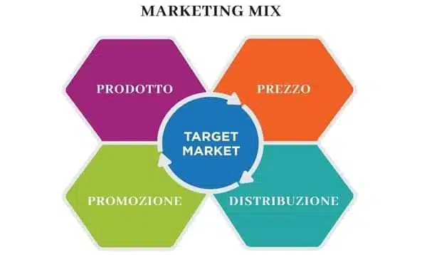 Marketing Mix