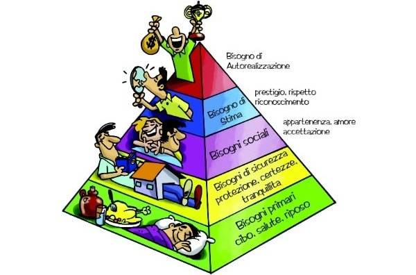 La Piramide dei Bisogni di Maslow