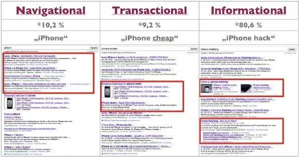 Tipologie di query