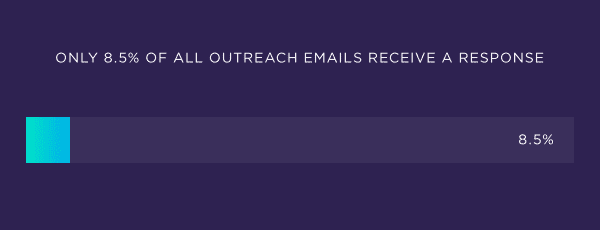 Email ignorate o cancellate
