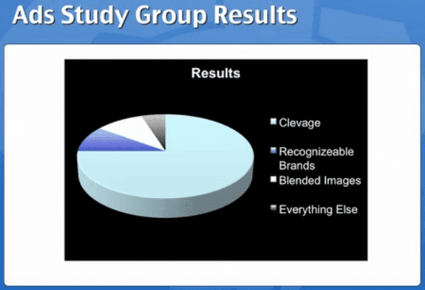 Ads Study Group Results