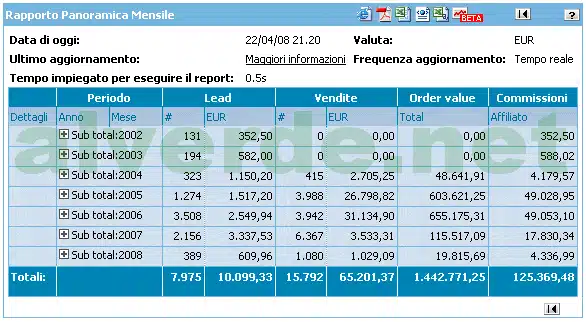 Come Guadagnare con le Affiliazioni 1 Soldi guadagnati da alVerde con le affiliazioni di TradeDoubler