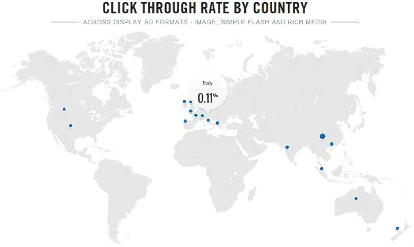 CTR in base alla provenienza geografica