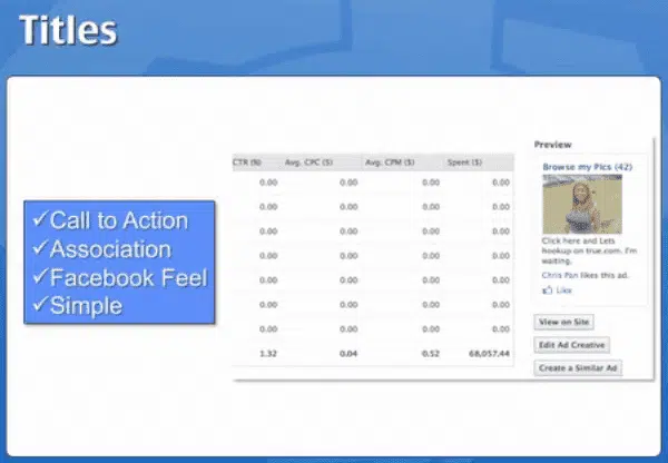 Facebook Ads Titles