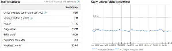 I numeri del NYT secondo Ad Planner