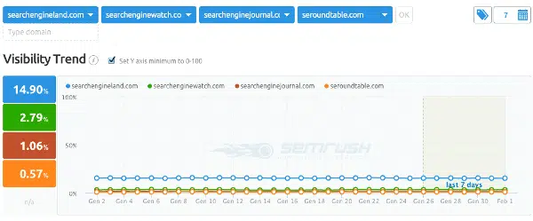 semrush competitor 2