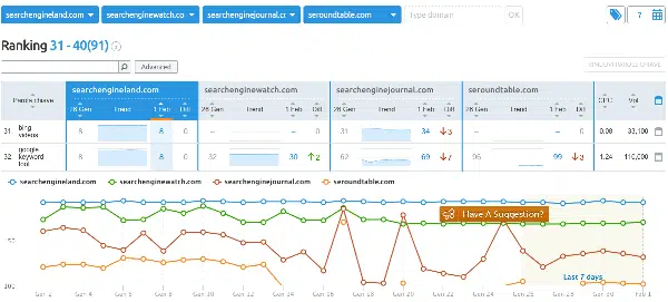 Semrush rank