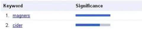 Rilevanza delle 2 keyword