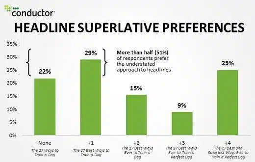 Titoli preferiti, in base ai superlativi