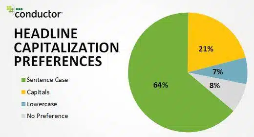 Titoli preferiti, in base a maiuscole e minuscole