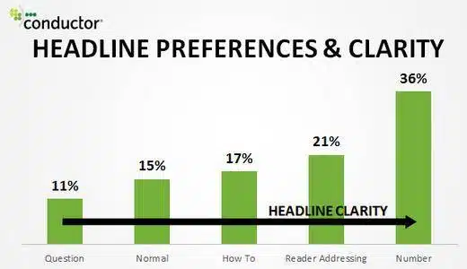 Titoli preferiti, in base alla chiarezza