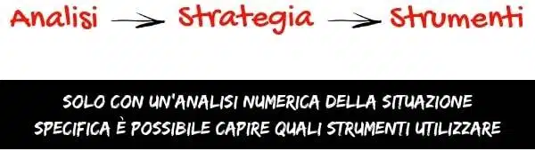 Analisi - Strategia - Strumenti