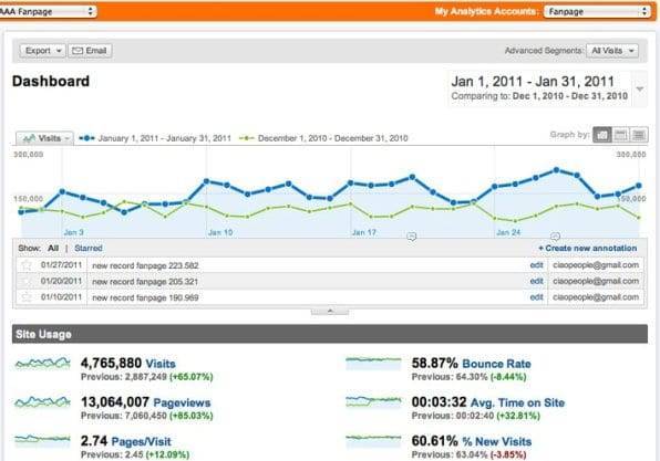 Statistiche di Fanpage.it a Gennaio 2011