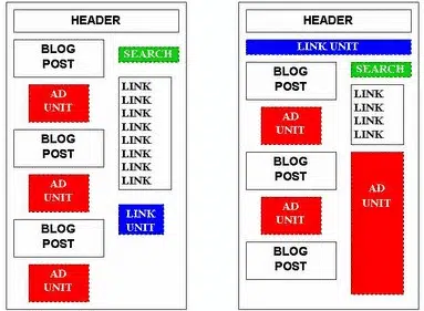 Guida al posizionamento dei banner 4 posizione banner blog - Max Valle