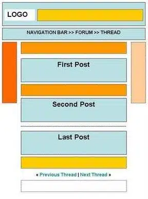 Guida al posizionamento dei banner 2 posizione banner forum - Max Valle