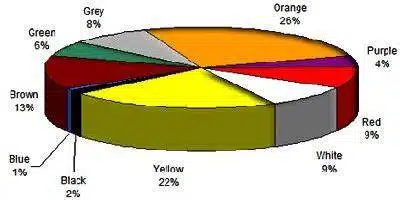 Colori & Convenienza
