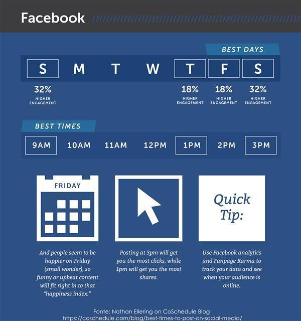 Gli orari migliori su Facebook
