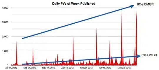 Tomasz Tungunz traffico