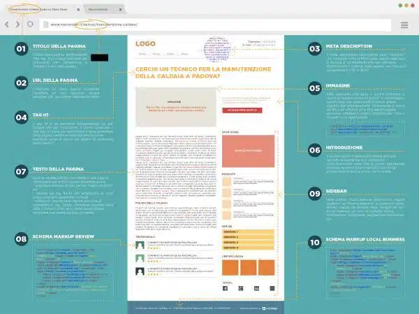 Infografica Local SEO