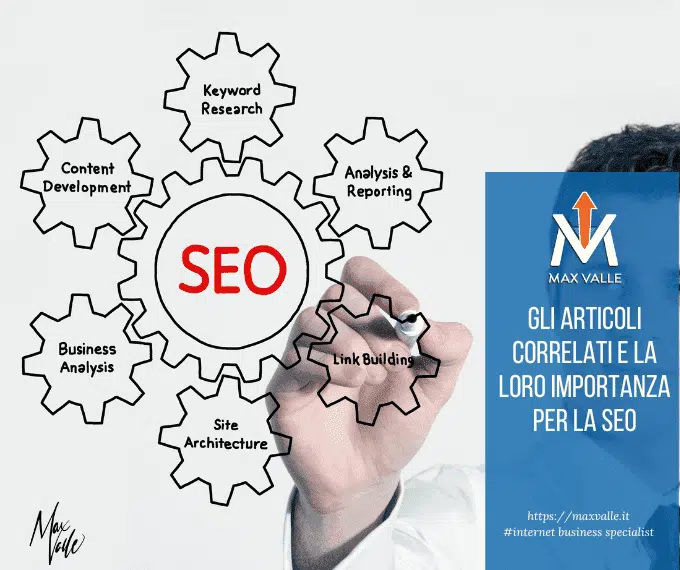 articoli correlati per la seo