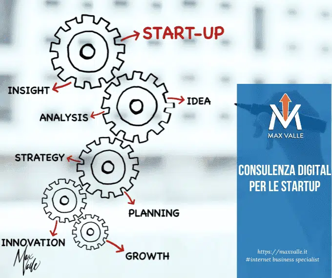consulenza digital