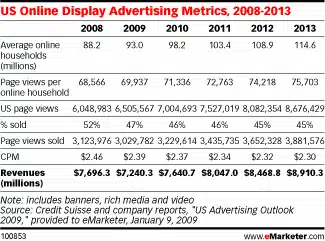 L'illusione di guadagnare con un blog 1 cpm 2008 2013 - Max Valle