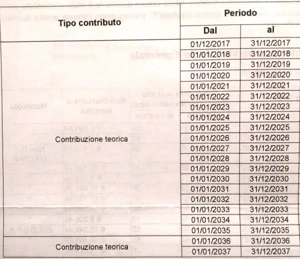 data di pensionamento - Max Valle