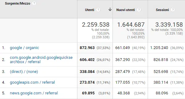 fonti di traffico - Max Valle