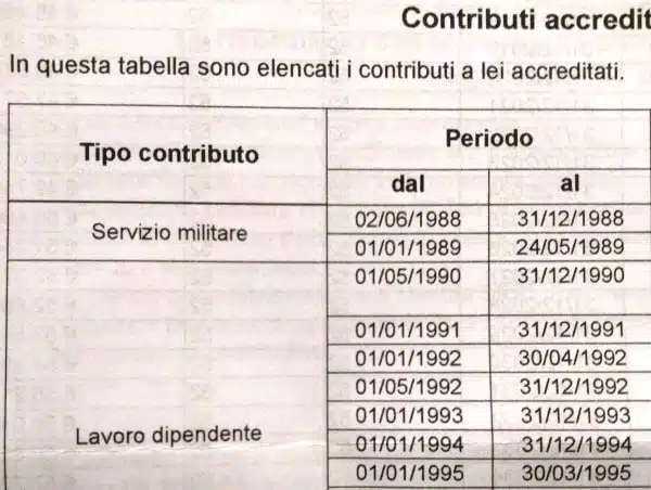 primi contributi accreditati - Max Valle