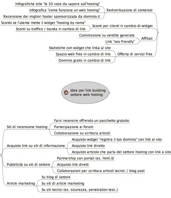 3 mappe mentali - Max Valle