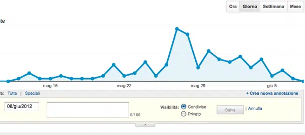 6 google analytics - Max Valle