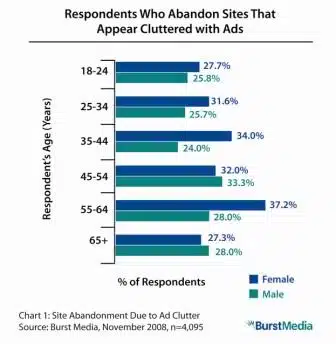 ad clutter abbandono - Max Valle