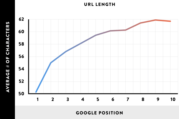 URL length