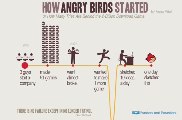 Angry Birds, tutti i perché del successo