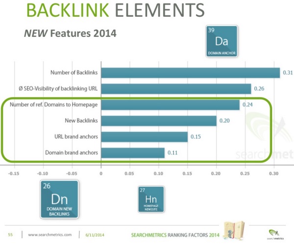 Backlink Elements 2014 vs 2013