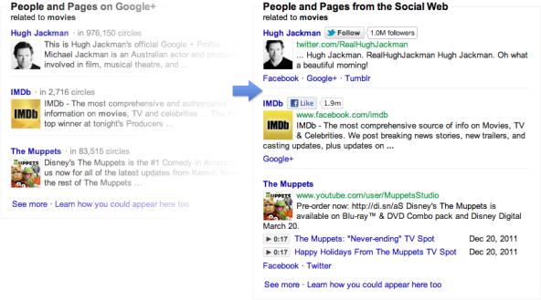 “Focus on the user”: tutti i social contro Google